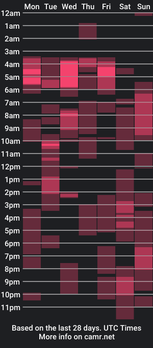 cam show schedule of cuteolylioness