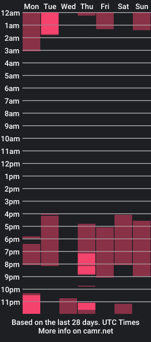 cam show schedule of cutepantera5