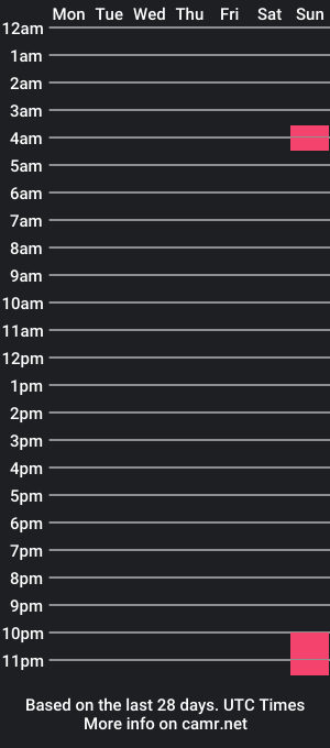 cam show schedule of cutepervyboy