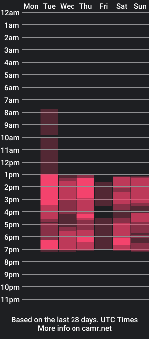 cam show schedule of cutepiee_