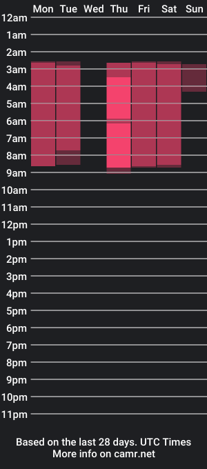 cam show schedule of cuteroxyfoxy