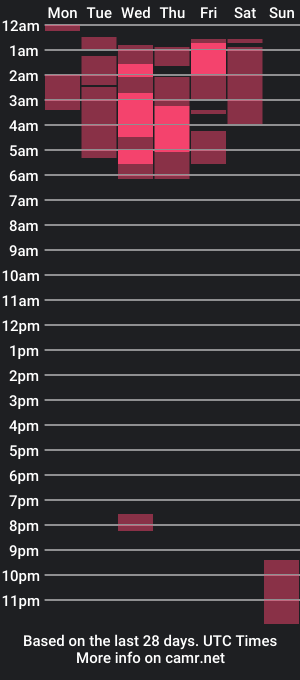 cam show schedule of cutesarah_10