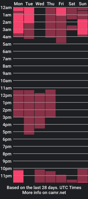 cam show schedule of cutesladies