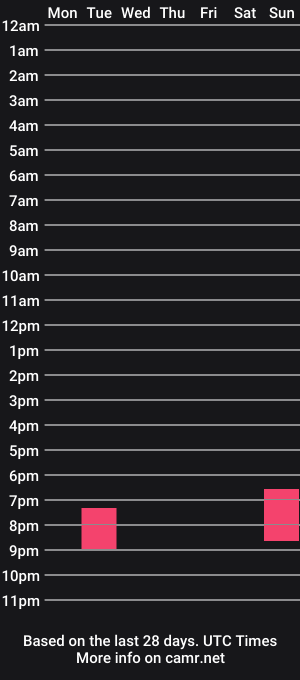 cam show schedule of cutesmilebaby