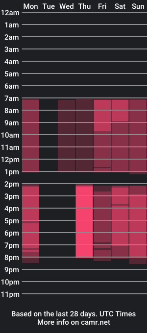 cam show schedule of cutessa