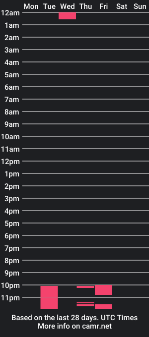 cam show schedule of cutestdemon