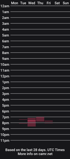 cam show schedule of cutesweetcouple111