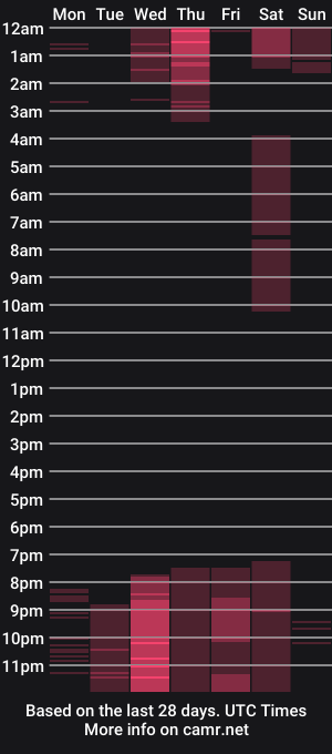 cam show schedule of cutetanomi