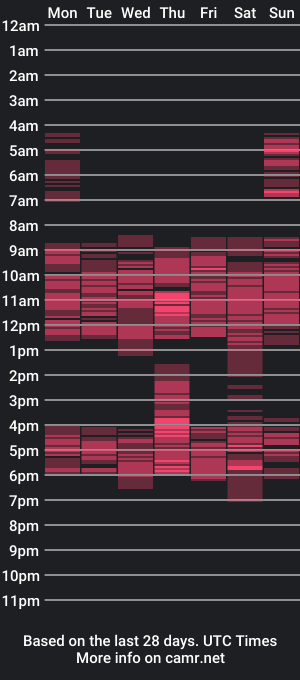 cam show schedule of cutettbqwzuyt