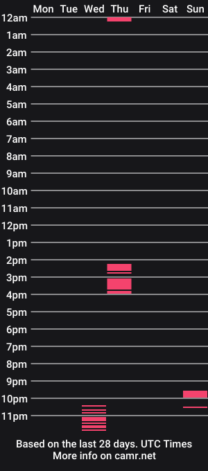 cam show schedule of cutewhip