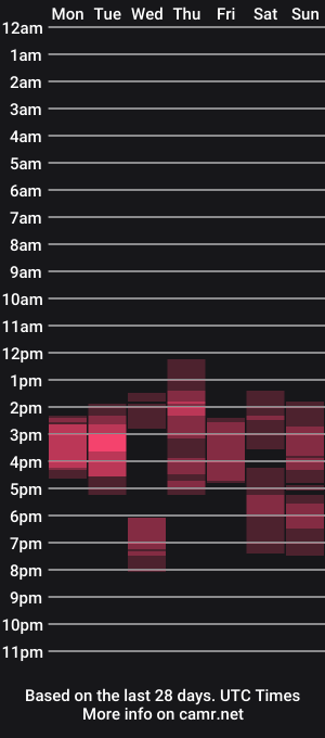 cam show schedule of cuteypi
