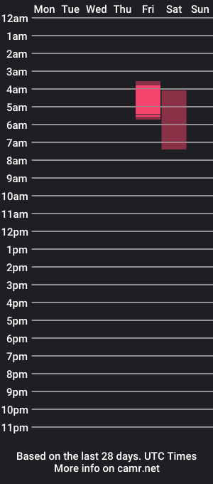 cam show schedule of cuteystar