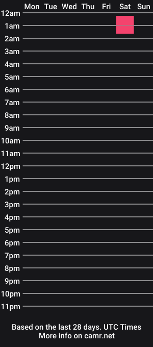 cam show schedule of cutez_ie