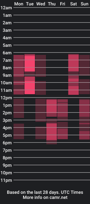 cam show schedule of cutie_ariana_