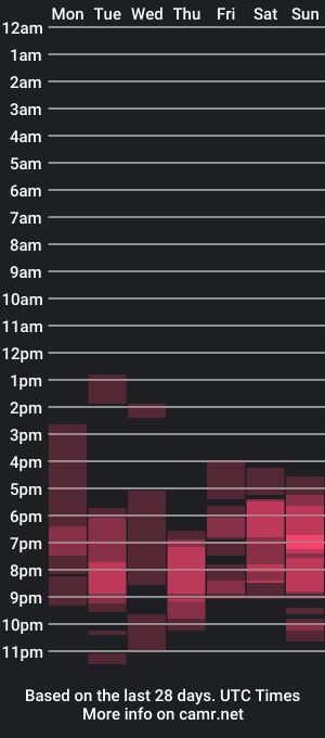 cam show schedule of cutie_deyb