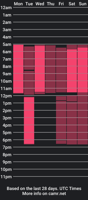 cam show schedule of cutie_jacob_