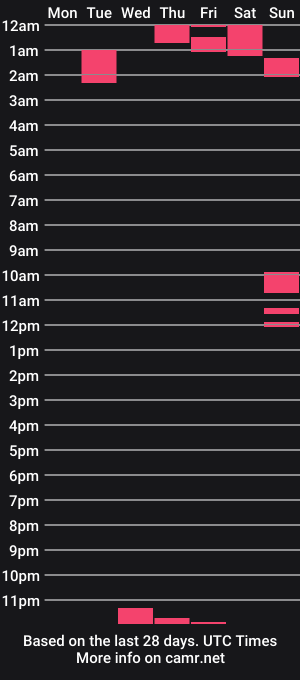 cam show schedule of cutie_jill