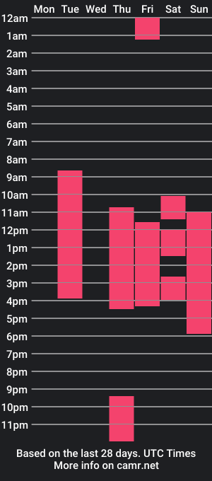 cam show schedule of cutie_mira7