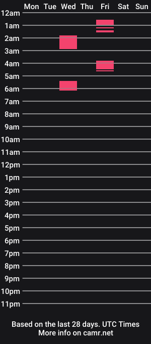 cam show schedule of cutie_pinay25
