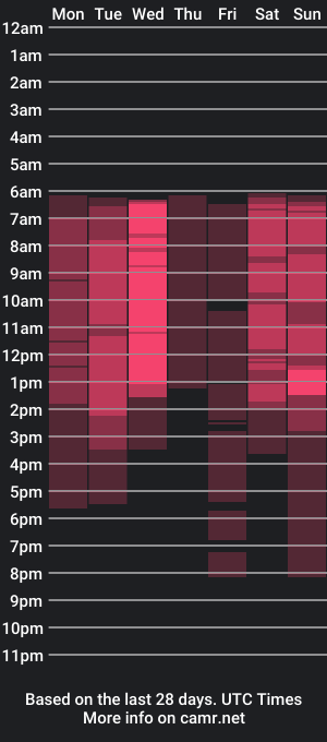cam show schedule of cutie_vikkie