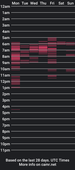 cam show schedule of cutiebunnypage