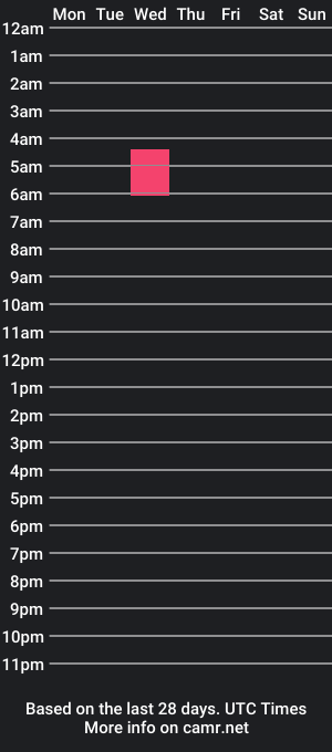 cam show schedule of cutiecumcake