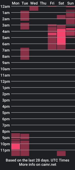 cam show schedule of cutieincalvins