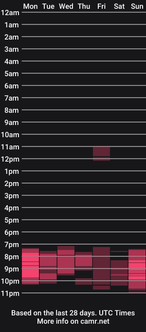 cam show schedule of cutiejamica