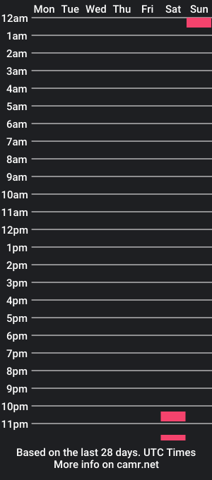 cam show schedule of cutiemio