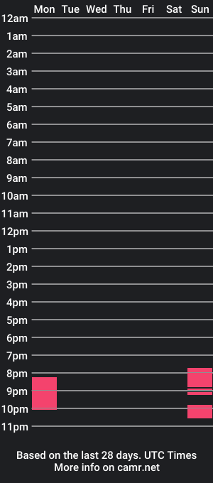 cam show schedule of cutiemoonnie