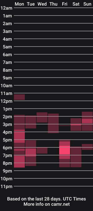 cam show schedule of cutiepiealice