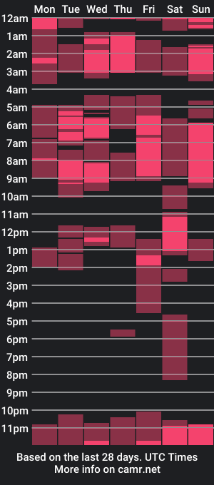 cam show schedule of cutiepinay_sarah