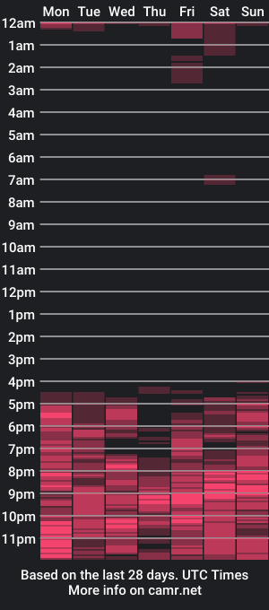 cam show schedule of cutietrina