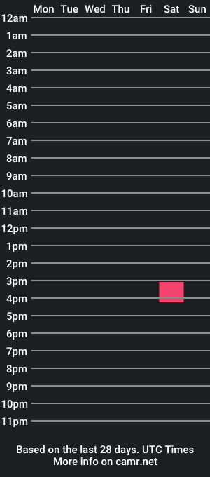 cam show schedule of cutietwinkboys