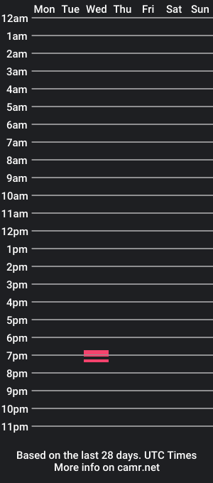 cam show schedule of cutlatinlover