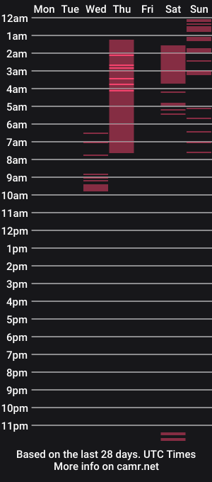 cam show schedule of cutotorry