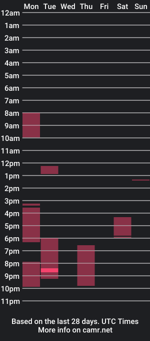 cam show schedule of cuttedgem