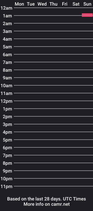 cam show schedule of cutteebonny