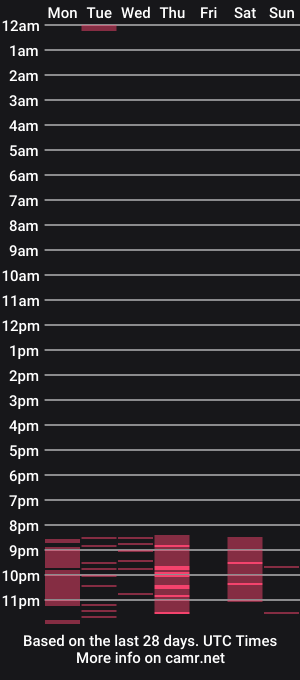 cam show schedule of cuttie_ponyy