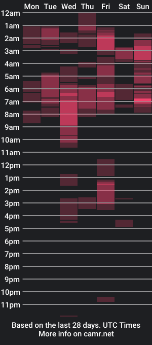 cam show schedule of cuttie_sammy