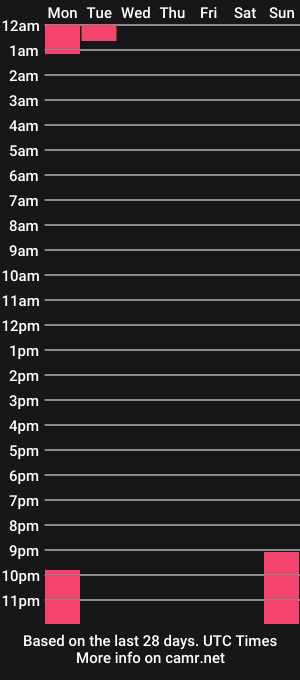 cam show schedule of cuty_lucy