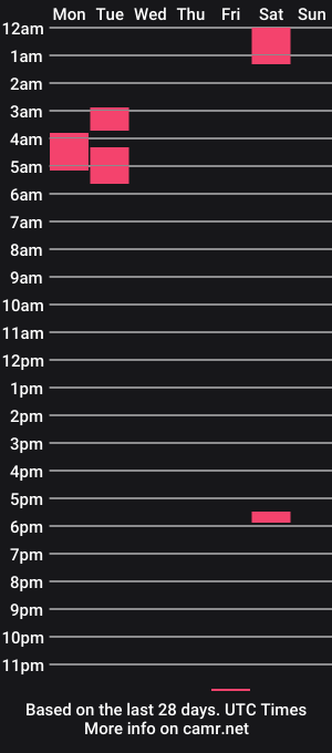 cam show schedule of cuumslut222808