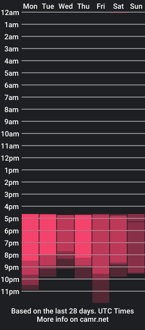 cam show schedule of cuute_angell