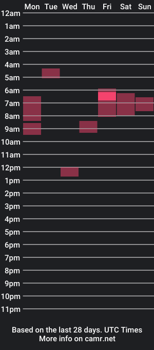 cam show schedule of cuznot5