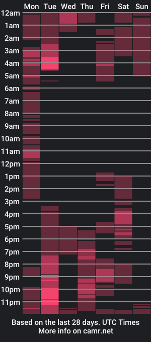 cam show schedule of cvmpiire