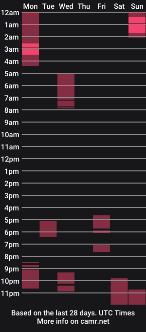 cam show schedule of cvmpiree