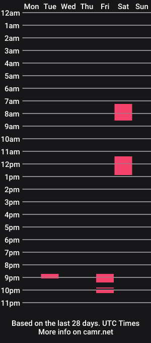 cam show schedule of cvpanal2018