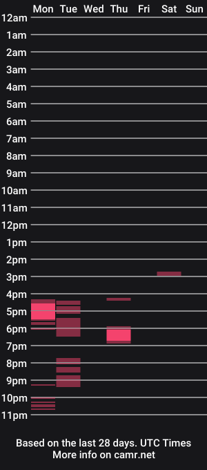 cam show schedule of cwbym