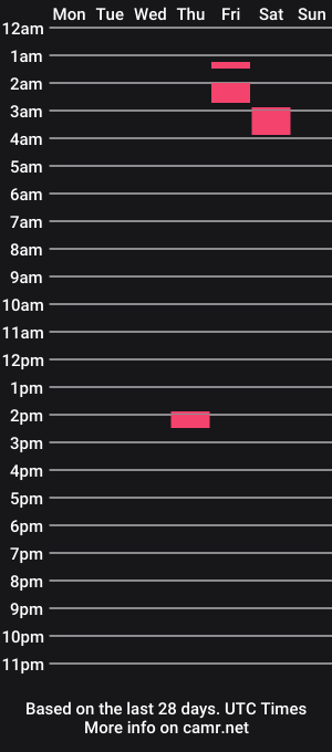 cam show schedule of cwd_12