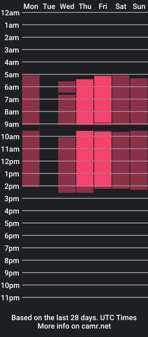 cam show schedule of cwencordner